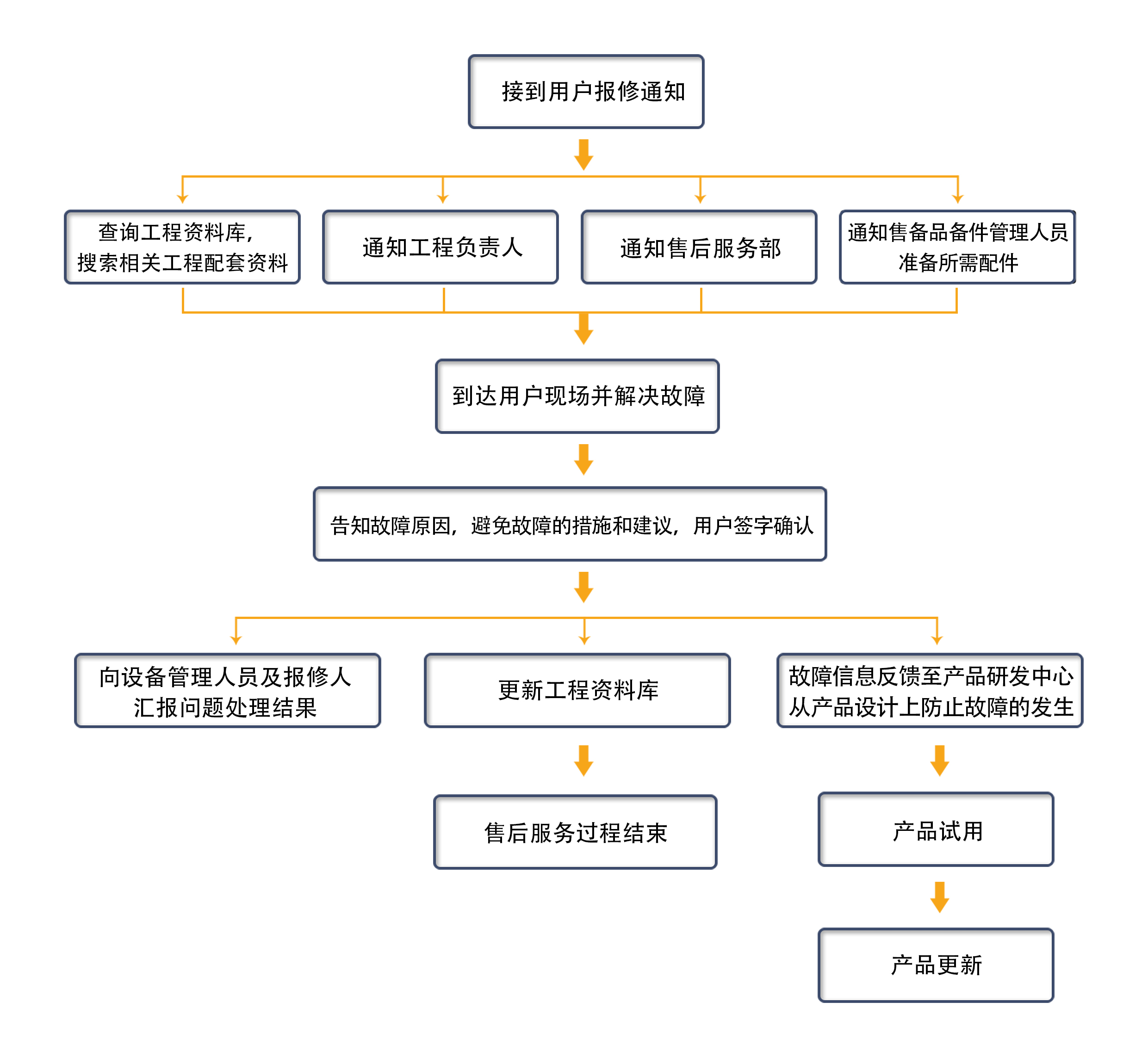 售(shou)后(hou)服務(wu)
